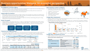 Franchise opportunities in malaysia