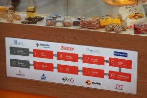 Value Chain For Dutch Industrial Bakery Production Solutions