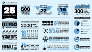 Asia Base’s 25-year anniversary Facts sheet