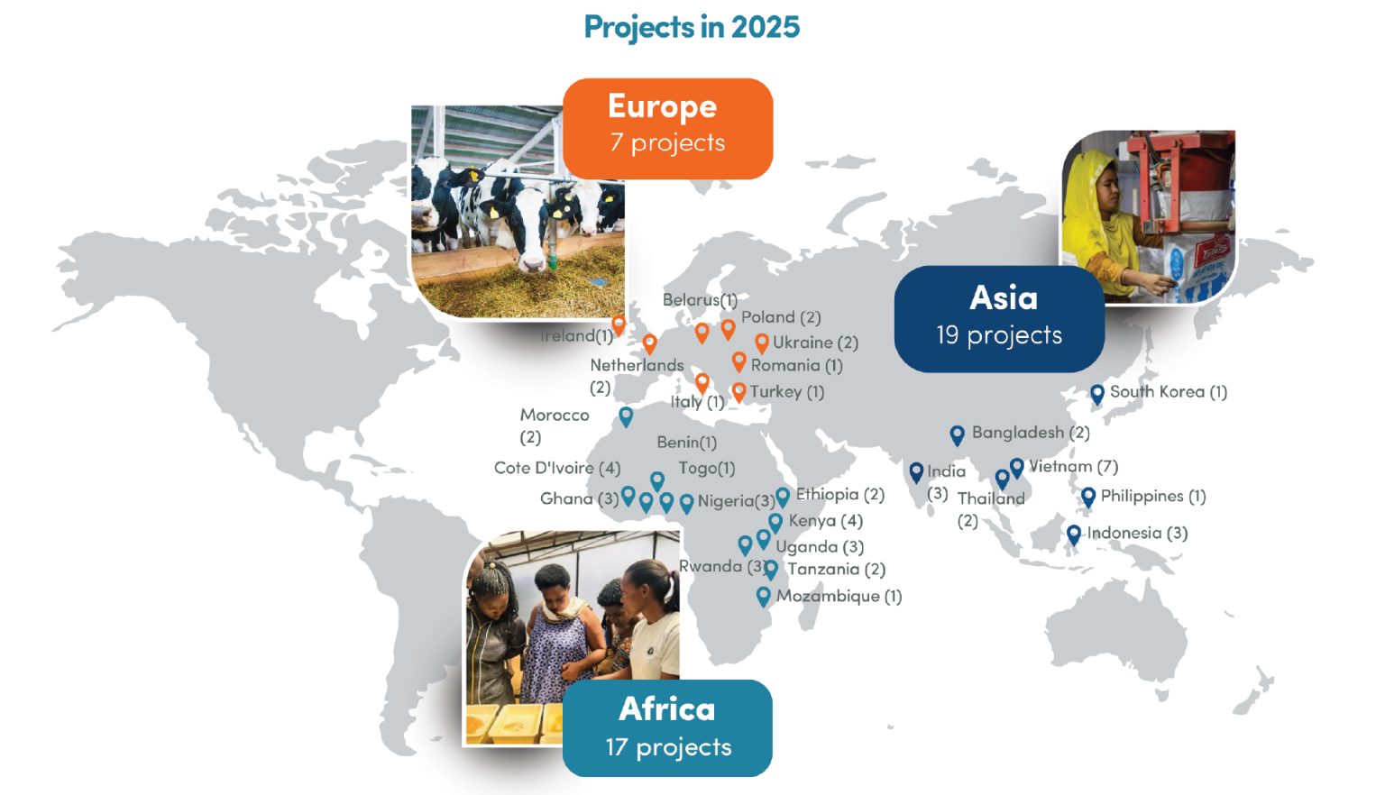 Impact Report 2025 | Emerging markets impact & entry results
