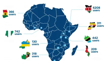 HowtodoAquaculture.com, has surpassed 10,500 registered users, reaching learners, farmers, youth, and aquaculture professionals across 41 African countries.
